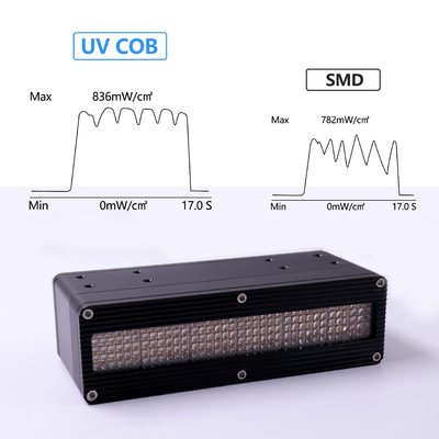 สินค้าขายดี UV LED System super power Switching signal Dimming 0-600W 395nm High power SMD or COB chips for UV curing
