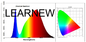 30W Full Spectrum LED Grow Light COB Module AC220V±10V และ 40-50umol/S