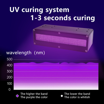 600W UV LED Curing Lamp 365nm 385nm 395nm 405nm High Power UV Ink Glue 3D Printing Curing System โคมไฟบ่มพิเศษ