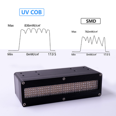 ระบบรักษาความแข็ง UV ที่มีประสิทธิภาพสูง 600w 395nm 0-12v ระบบรักษาความแข็ง UV สําหรับเครื่องพิมพ์ LED UV