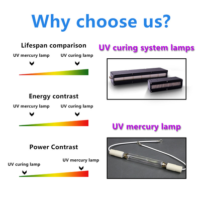 ระบบระบายความร้อนด้วยน้ำ ระบบบ่ม UV หลอดบ่ม UV LED เหมาะสำหรับเครื่องพิมพ์ออฟเซตเครื่องพิมพ์อิงค์เจ็ท Flatbed 3D