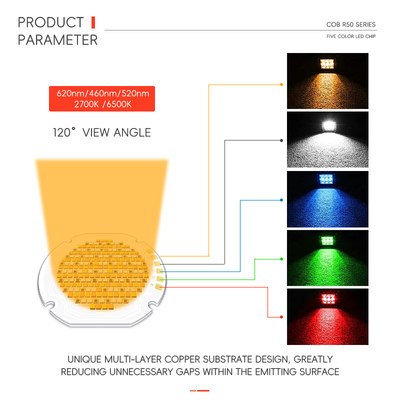 R50 SERIES พลังงานสูง สีห้า COB LED ชิป 300W / 700W สีอุ่น ขาวแดง เขียว น้ําเงิน RGB UV IR