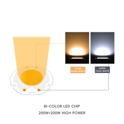 AC 51-53V 2700K-6500K ชิป LED สเปคตรเต็ม 200w AC COB ชิป LED