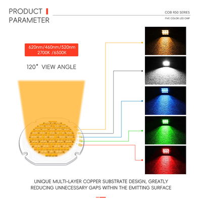 36mm Round RGBW RGBWW 300W 700W Smart LED Chips COB R50 50*50 High Brightness 110LM/W 110LM/W Leds 5-in-1 Magic Color 1W Power