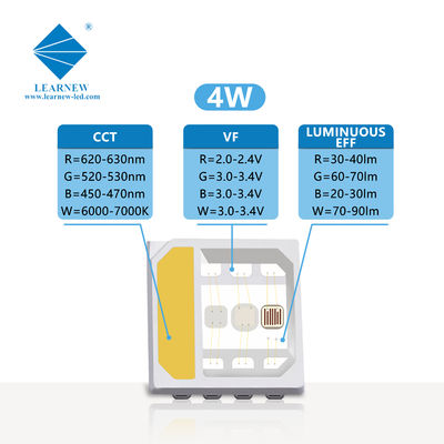 ชิป LED RGBW SMD 5054 2W 3W 4W 120 องศา SANAN