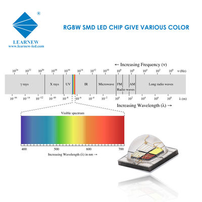 ชิป LED SMD 5050 RGBW 12W ไฟเวทีลูเมนสูง