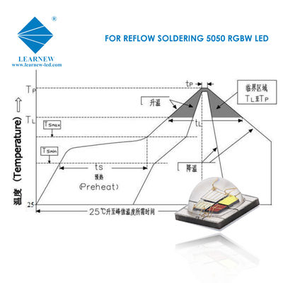 ชิป LED SMD 5050 RGBW 12W ไฟเวทีลูเมนสูง