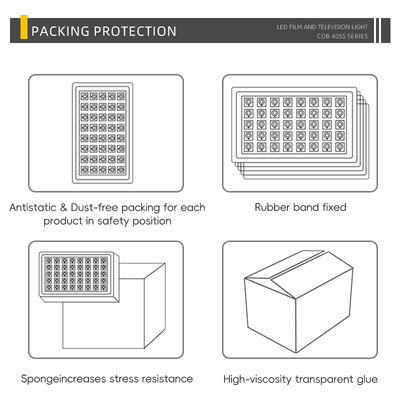 ชิป LED Sanan SMD3535 3W 4W แผ่นรองเซรามิกสีขาว มุมมอง 120°