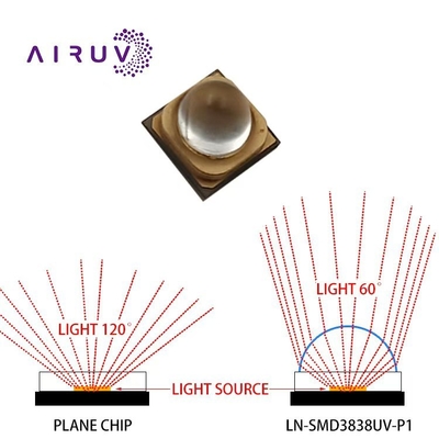 ชิป LED UVA 3W ความยาวคลื่น 365nm ขนาด 3.8x3.8 มม.