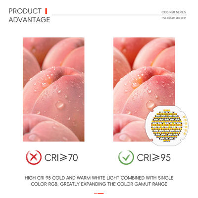 ชิป LED COB ทรงกลม RGBW 300W 700W กำลังไฟสูง 36 มม. 5 in 1 สี 110LM/W สำหรับไฟภาพยนตร์