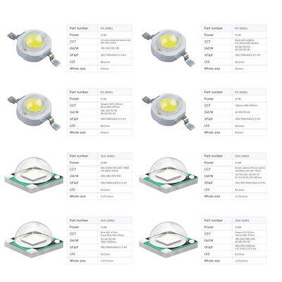 ชิป LED กำลังไฟสูง SMD 5050/3535 พร้อมรับประกัน 2 ปี 70/80 CRI และ 10000 ชั่วโมงการทำงาน