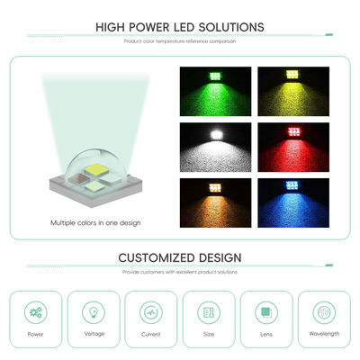 โมดูล LED RGBW กำลังไฟสูง พร้อมกำลังไฟ 3W 4W 10W 12W 18W มุมมอง 120° และรับประกัน 2 ปี