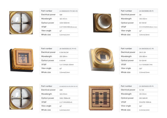 ปรับปรุงความแรงสูง 0.5w UVC LED Chip SMD LED Chip Flip Chip 250-270nm 5-7V สําหรับการฆ่าเชื้อน้ําอากาศอุตสาหกรรม