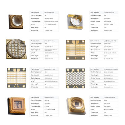 UVC LED คุณภาพสูง 250nm 260nm 270nm 280nm 0.5W ชนิด SMD สำหรับกล่องฆ่าเชื้อแบบพกพาและเครื่องซักผ้า