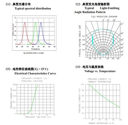 ขายปลีก UVA LED SMD6868 365nm สีม่วง แสง 10W ชิป LED สําหรับเครื่องบํารุง UV Ink Printing and Plant Grow Light UV Curing
