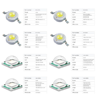 ราคาดีที่สุด ไฟ LED กำลังสูง RGB RGBW SMD LED Chip 3535 5050 3W-12W ไฟเวที LED ไฟส่องสว่างภูมิทัศน์ LED