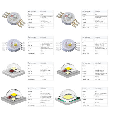 ราคาดีที่สุด ไฟ LED กำลังสูง RGB RGBW SMD LED Chip 3535 5050 3W-12W ไฟเวที LED ไฟส่องสว่างภูมิทัศน์ LED