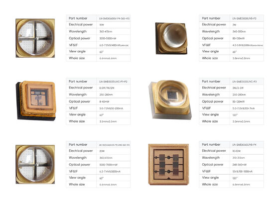 ขายร้อน 365nm 385nm 395nm 10W SMD6868 UVA LED พลังงานสูง 6.0-7.0V SMD UV LED สําหรับการเติบโตของพืช