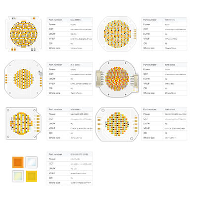 High Power Ceramic IR Red Light Beads 18W 24W 25W 730nm 810nm 850nm 940nm 1050nm LED Emitting Far Infrared with CE Certification