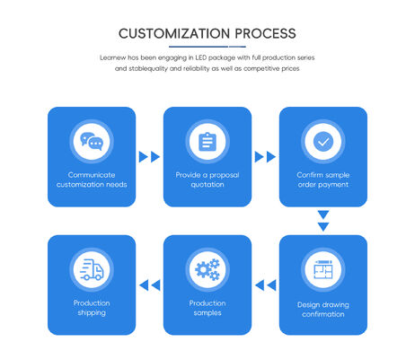 High Power UVC LED 365nm 300W  22*35mm View Angle 120° 34-38V