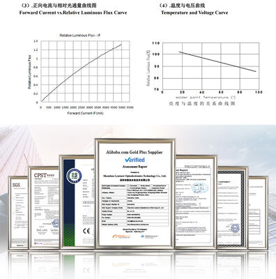 100w 7070 LED COB ความต้านทานความร้อนต่ำสำหรับไฟปลูกพืช