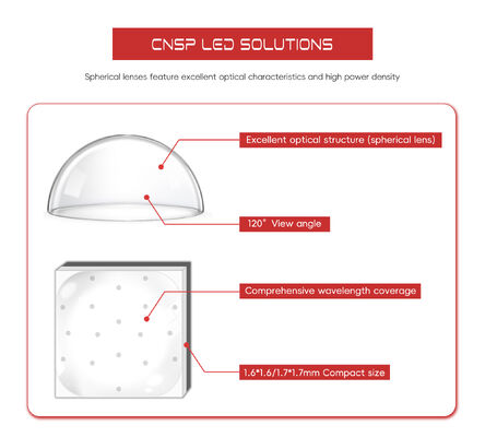 High Brightness 1616 1717 CSP LED Chip 2W 3W 1800K 7000K 365Nm 1600Nm 2.8V 3.4V 120 Sphere CSP/CNSP LED Chip